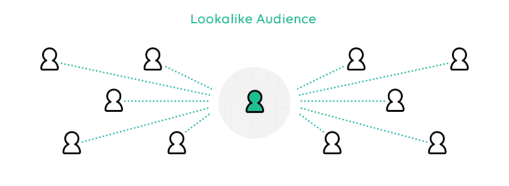 Line-Ads-audience