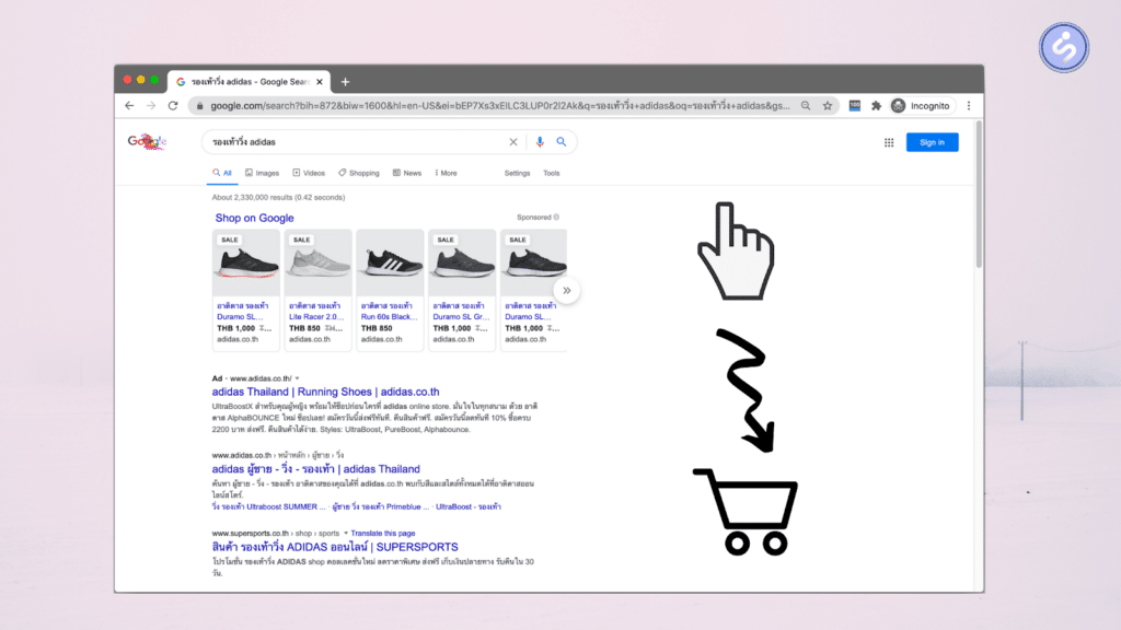 google shopping ads คือ
